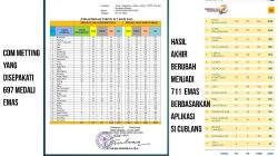 Akhir Cerita Porprov Muba Muncul Medali Tak Bermoral