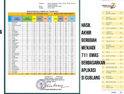 Akhir Cerita Porprov Muba Muncul Medali Tak Bermoral